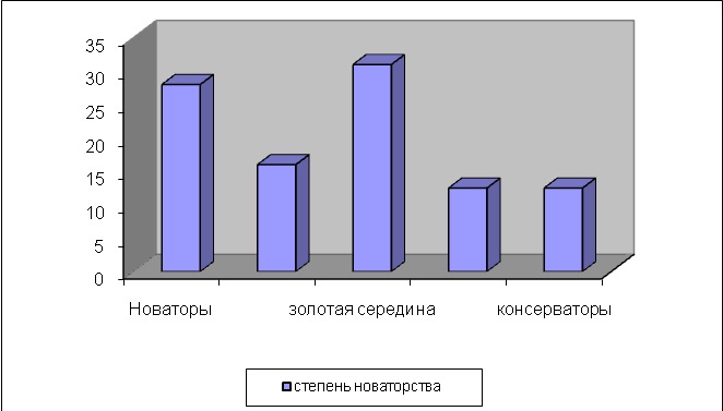 Курсовая работа по теме Экологическое воспитание неслышащего населения